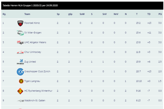 Tabelle NLA.png